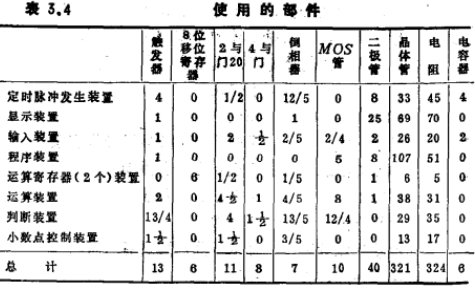 MOS集成电路