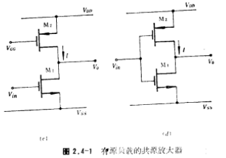 MOS单级放大器